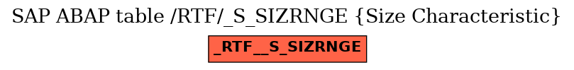 E-R Diagram for table /RTF/_S_SIZRNGE (Size Characteristic)