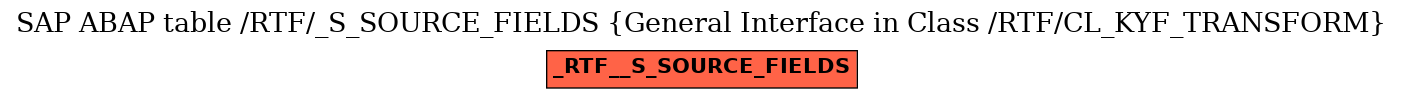 E-R Diagram for table /RTF/_S_SOURCE_FIELDS (General Interface in Class /RTF/CL_KYF_TRANSFORM)