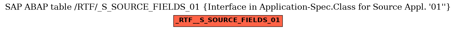 E-R Diagram for table /RTF/_S_SOURCE_FIELDS_01 (Interface in Application-Spec.Class for Source Appl. '01'')