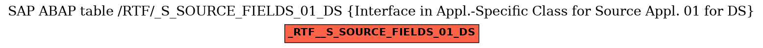 E-R Diagram for table /RTF/_S_SOURCE_FIELDS_01_DS (Interface in Appl.-Specific Class for Source Appl. 01 for DS)