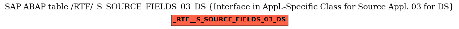 E-R Diagram for table /RTF/_S_SOURCE_FIELDS_03_DS (Interface in Appl.-Specific Class for Source Appl. 03 for DS)