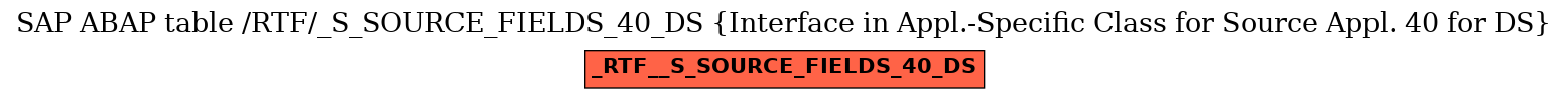 E-R Diagram for table /RTF/_S_SOURCE_FIELDS_40_DS (Interface in Appl.-Specific Class for Source Appl. 40 for DS)