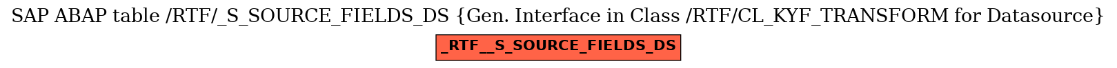 E-R Diagram for table /RTF/_S_SOURCE_FIELDS_DS (Gen. Interface in Class /RTF/CL_KYF_TRANSFORM for Datasource)