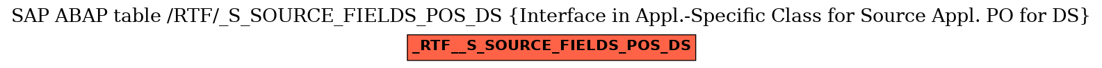 E-R Diagram for table /RTF/_S_SOURCE_FIELDS_POS_DS (Interface in Appl.-Specific Class for Source Appl. PO for DS)