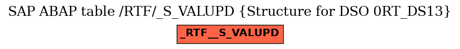 E-R Diagram for table /RTF/_S_VALUPD (Structure for DSO 0RT_DS13)