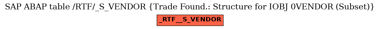 E-R Diagram for table /RTF/_S_VENDOR (Trade Found.: Structure for IOBJ 0VENDOR (Subset))