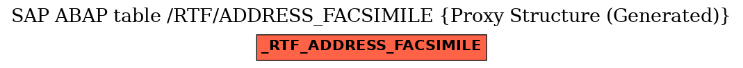 E-R Diagram for table /RTF/ADDRESS_FACSIMILE (Proxy Structure (Generated))
