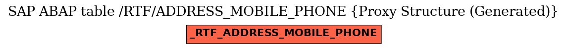 E-R Diagram for table /RTF/ADDRESS_MOBILE_PHONE (Proxy Structure (Generated))