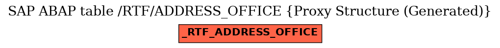 E-R Diagram for table /RTF/ADDRESS_OFFICE (Proxy Structure (Generated))