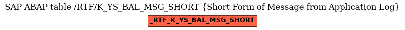 E-R Diagram for table /RTF/K_YS_BAL_MSG_SHORT (Short Form of Message from Application Log)