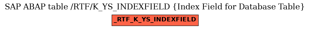 E-R Diagram for table /RTF/K_YS_INDEXFIELD (Index Field for Database Table)