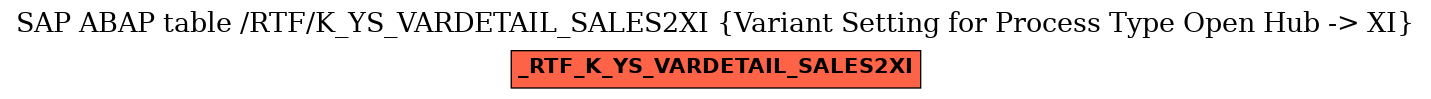 E-R Diagram for table /RTF/K_YS_VARDETAIL_SALES2XI (Variant Setting for Process Type Open Hub -> XI)