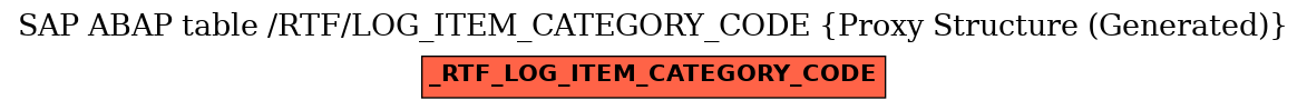 E-R Diagram for table /RTF/LOG_ITEM_CATEGORY_CODE (Proxy Structure (Generated))