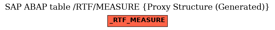E-R Diagram for table /RTF/MEASURE (Proxy Structure (Generated))