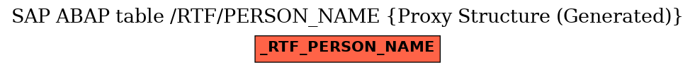 E-R Diagram for table /RTF/PERSON_NAME (Proxy Structure (Generated))