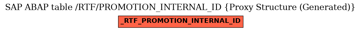 E-R Diagram for table /RTF/PROMOTION_INTERNAL_ID (Proxy Structure (Generated))