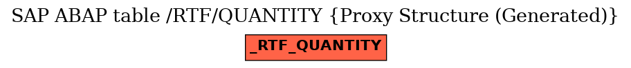 E-R Diagram for table /RTF/QUANTITY (Proxy Structure (Generated))