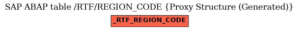 E-R Diagram for table /RTF/REGION_CODE (Proxy Structure (Generated))