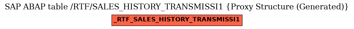 E-R Diagram for table /RTF/SALES_HISTORY_TRANSMISSI1 (Proxy Structure (Generated))