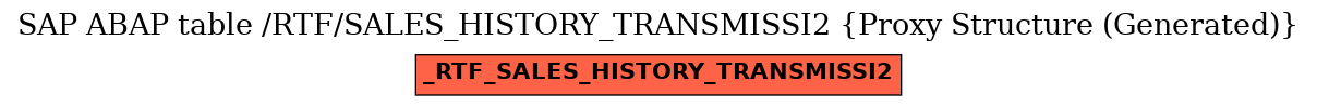 E-R Diagram for table /RTF/SALES_HISTORY_TRANSMISSI2 (Proxy Structure (Generated))
