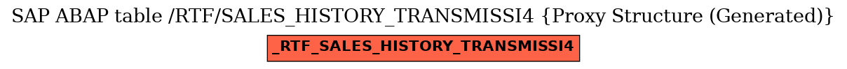 E-R Diagram for table /RTF/SALES_HISTORY_TRANSMISSI4 (Proxy Structure (Generated))