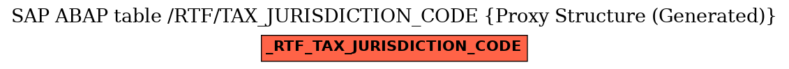 E-R Diagram for table /RTF/TAX_JURISDICTION_CODE (Proxy Structure (Generated))