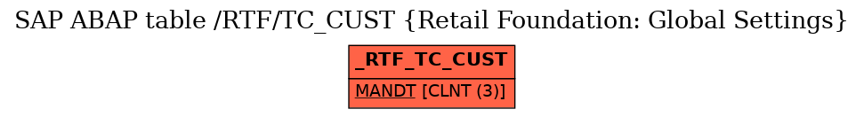 E-R Diagram for table /RTF/TC_CUST (Retail Foundation: Global Settings)