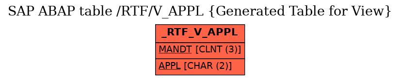 E-R Diagram for table /RTF/V_APPL (Generated Table for View)