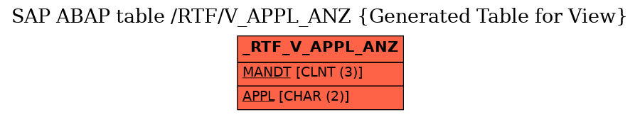E-R Diagram for table /RTF/V_APPL_ANZ (Generated Table for View)
