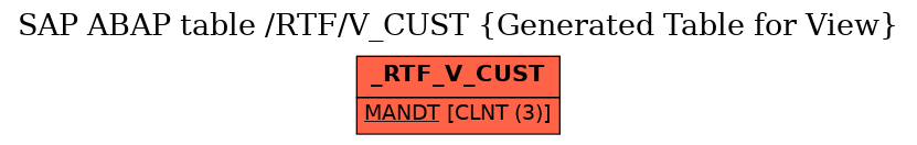 E-R Diagram for table /RTF/V_CUST (Generated Table for View)