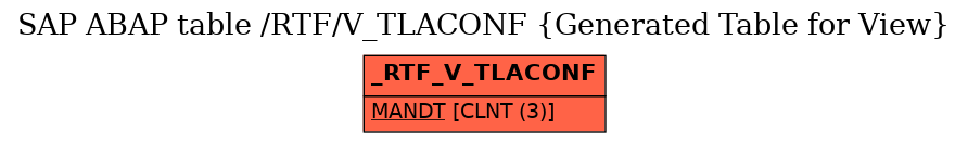 E-R Diagram for table /RTF/V_TLACONF (Generated Table for View)