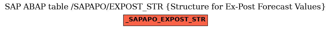 E-R Diagram for table /SAPAPO/EXPOST_STR (Structure for Ex-Post Forecast Values)