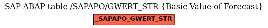 E-R Diagram for table /SAPAPO/GWERT_STR (Basic Value of Forecast)