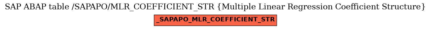 E-R Diagram for table /SAPAPO/MLR_COEFFICIENT_STR (Multiple Linear Regression Coefficient Structure)