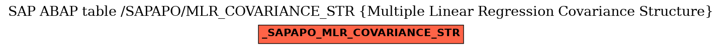 E-R Diagram for table /SAPAPO/MLR_COVARIANCE_STR (Multiple Linear Regression Covariance Structure)