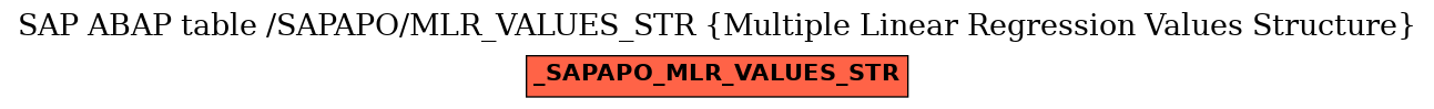 E-R Diagram for table /SAPAPO/MLR_VALUES_STR (Multiple Linear Regression Values Structure)
