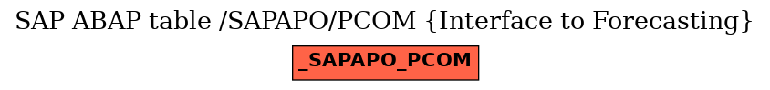 E-R Diagram for table /SAPAPO/PCOM (Interface to Forecasting)