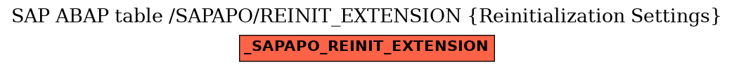 E-R Diagram for table /SAPAPO/REINIT_EXTENSION (Reinitialization Settings)