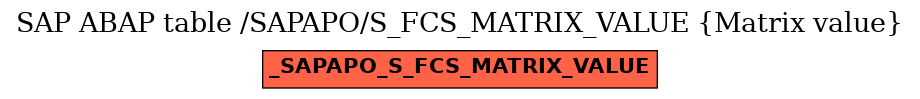 E-R Diagram for table /SAPAPO/S_FCS_MATRIX_VALUE (Matrix value)