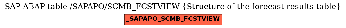 E-R Diagram for table /SAPAPO/SCMB_FCSTVIEW (Structure of the forecast results table)