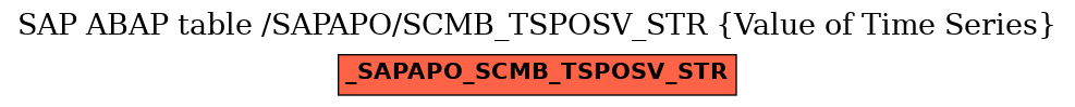 E-R Diagram for table /SAPAPO/SCMB_TSPOSV_STR (Value of Time Series)