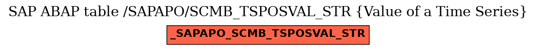 E-R Diagram for table /SAPAPO/SCMB_TSPOSVAL_STR (Value of a Time Series)