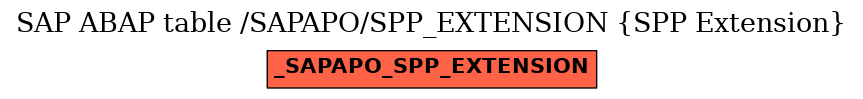 E-R Diagram for table /SAPAPO/SPP_EXTENSION (SPP Extension)