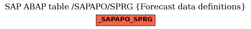 E-R Diagram for table /SAPAPO/SPRG (Forecast data definitions)
