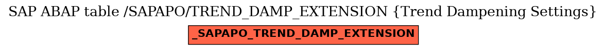 E-R Diagram for table /SAPAPO/TREND_DAMP_EXTENSION (Trend Dampening Settings)