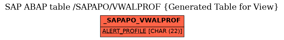 E-R Diagram for table /SAPAPO/VWALPROF (Generated Table for View)