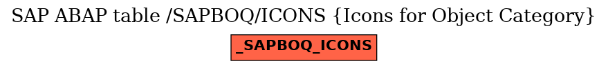 E-R Diagram for table /SAPBOQ/ICONS (Icons for Object Category)