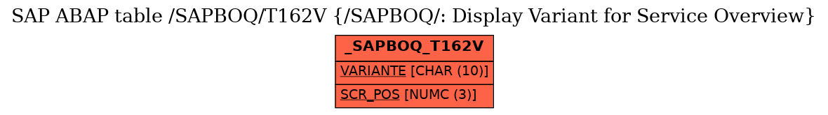 E-R Diagram for table /SAPBOQ/T162V (/SAPBOQ/: Display Variant for Service Overview)