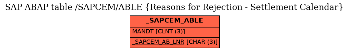 E-R Diagram for table /SAPCEM/ABLE (Reasons for Rejection - Settlement Calendar)