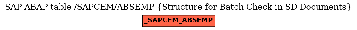 E-R Diagram for table /SAPCEM/ABSEMP (Structure for Batch Check in SD Documents)